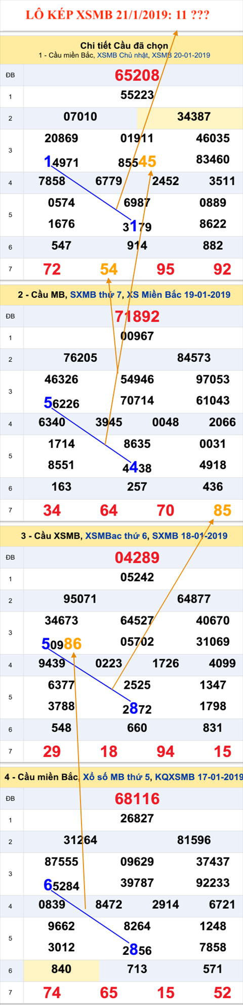 An so kep thu nhat - Lo kep XSMB 21-1-2019 An so kep thu nhat - Lo kep XSMB 21-1-2019